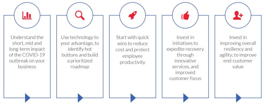 Pandemic Business Solutions