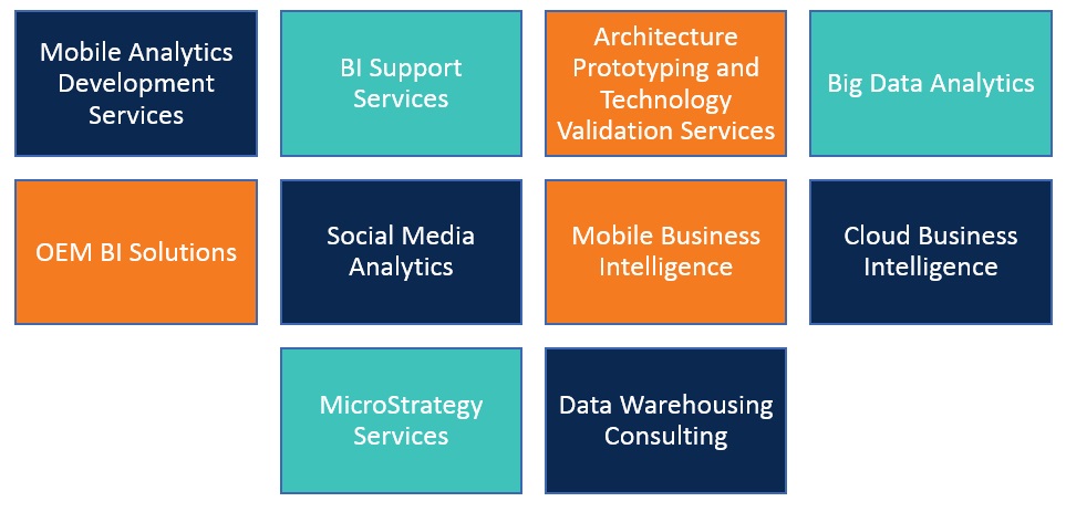 Data warehousing Aspects