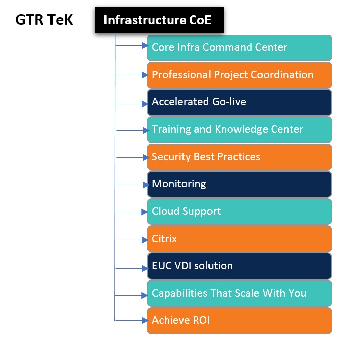 Infrastructure Centers of Excellence