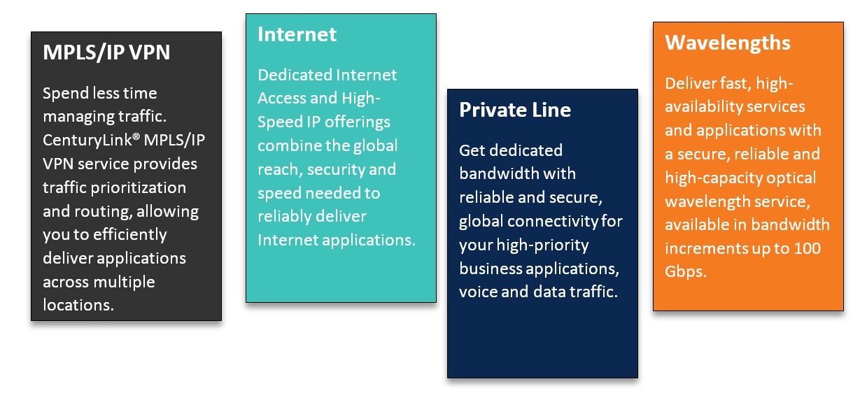 Network Efficiency