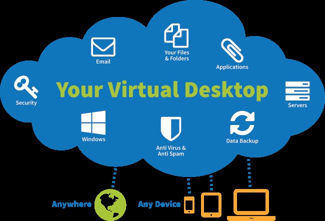 Virtual Desktop