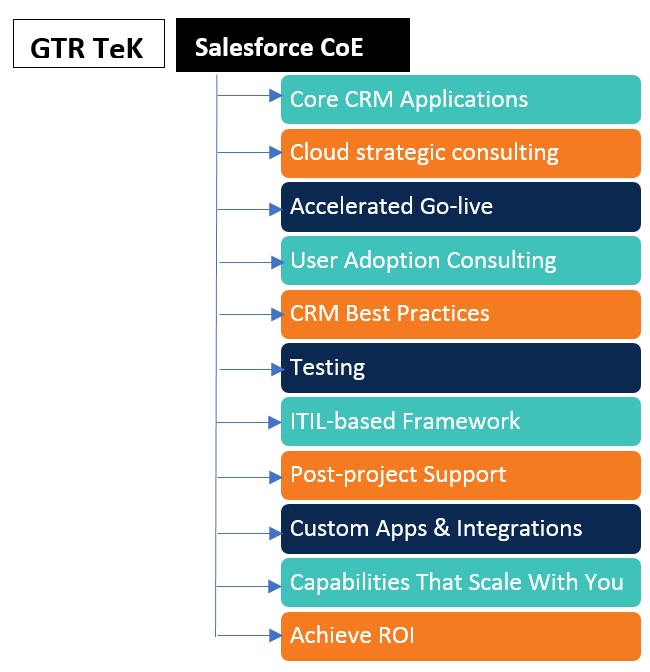 Salesforce Centers of Excellence