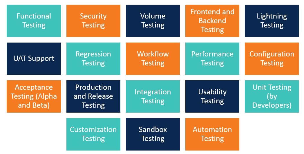 Salesforce Platform